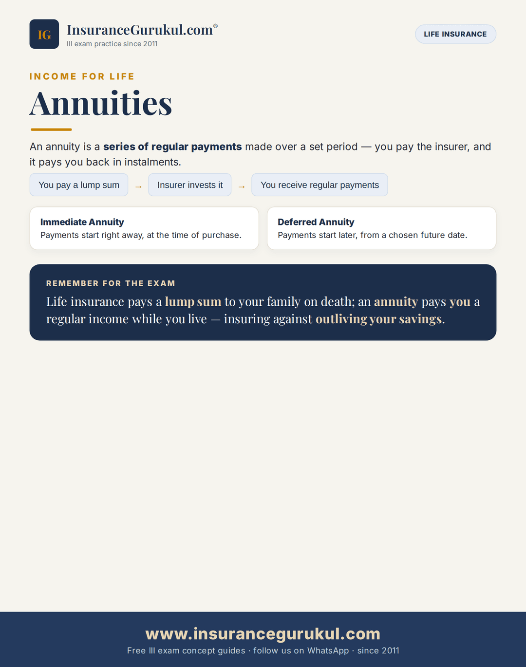 Annuities