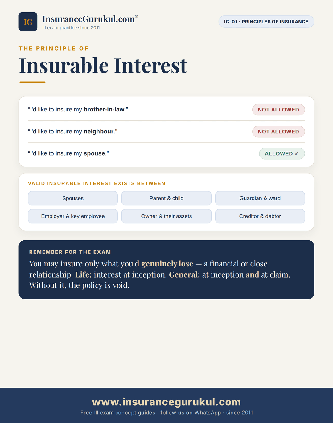 Insurable Interest