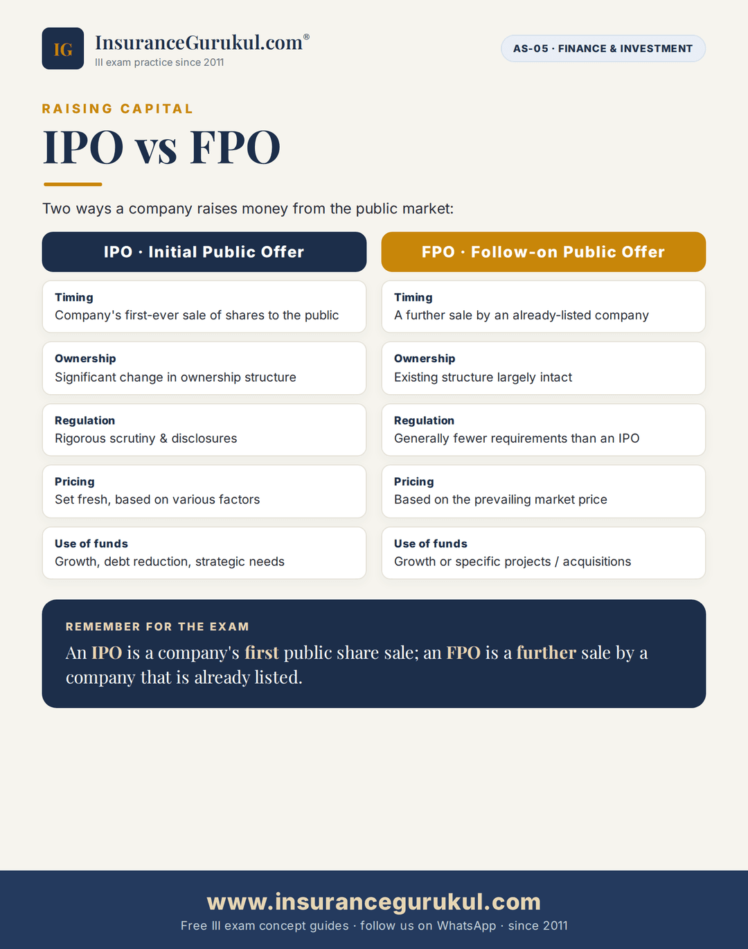 IPO vs FPO