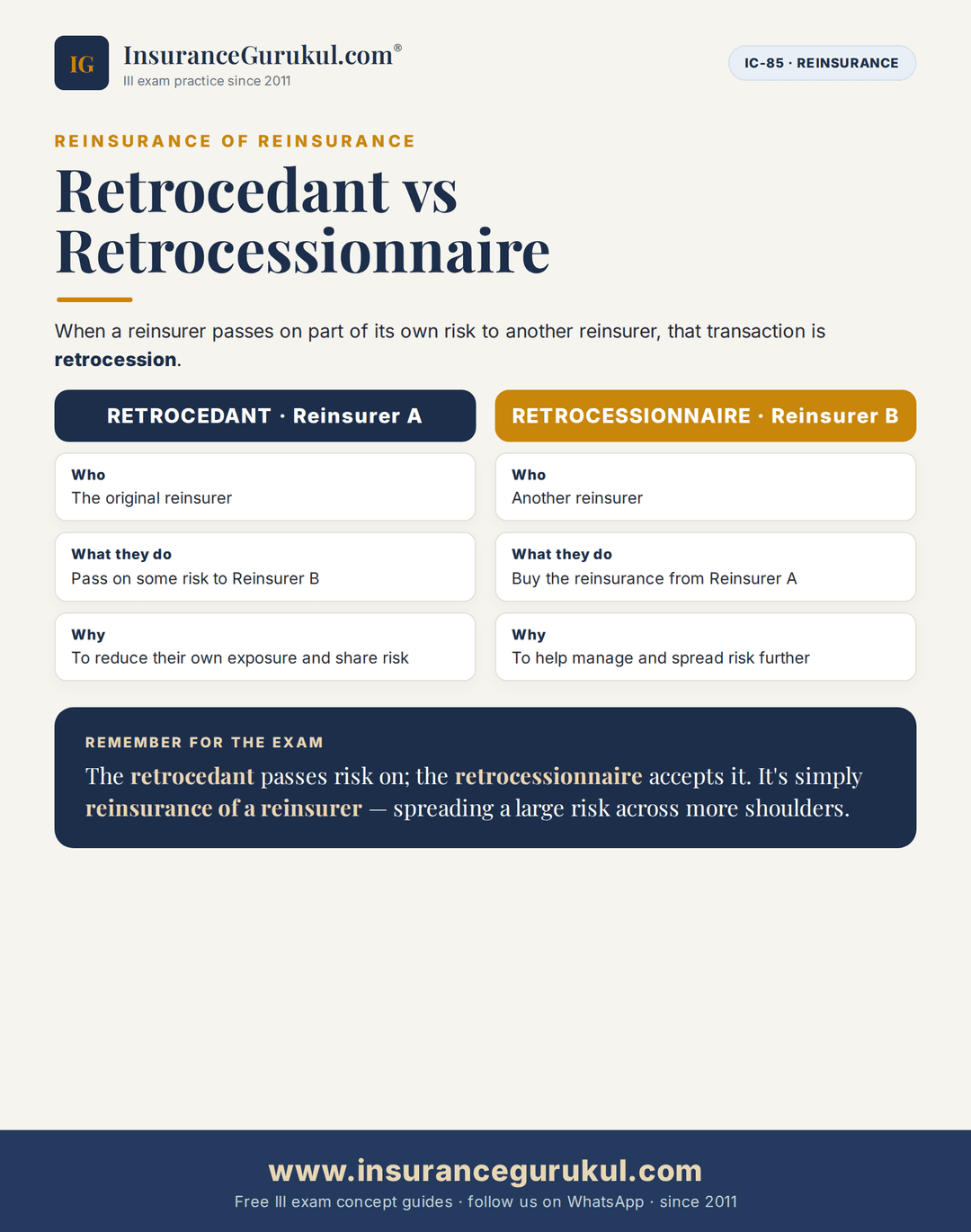 Retrocedant vs Retrocessionnaire