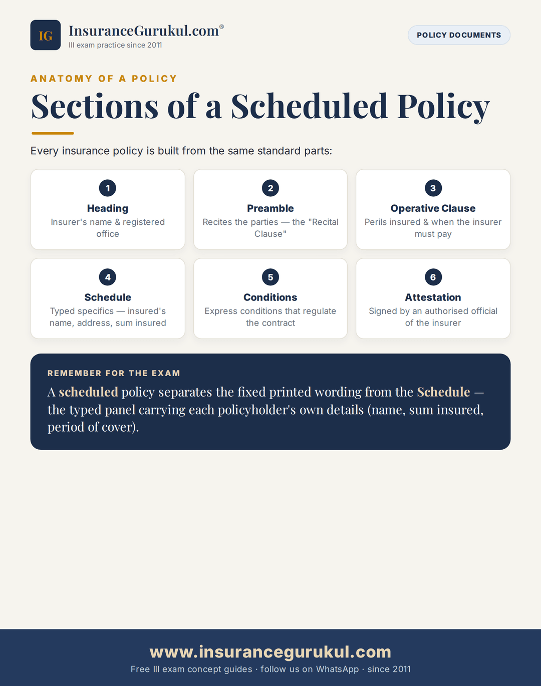 Sections of a Policy