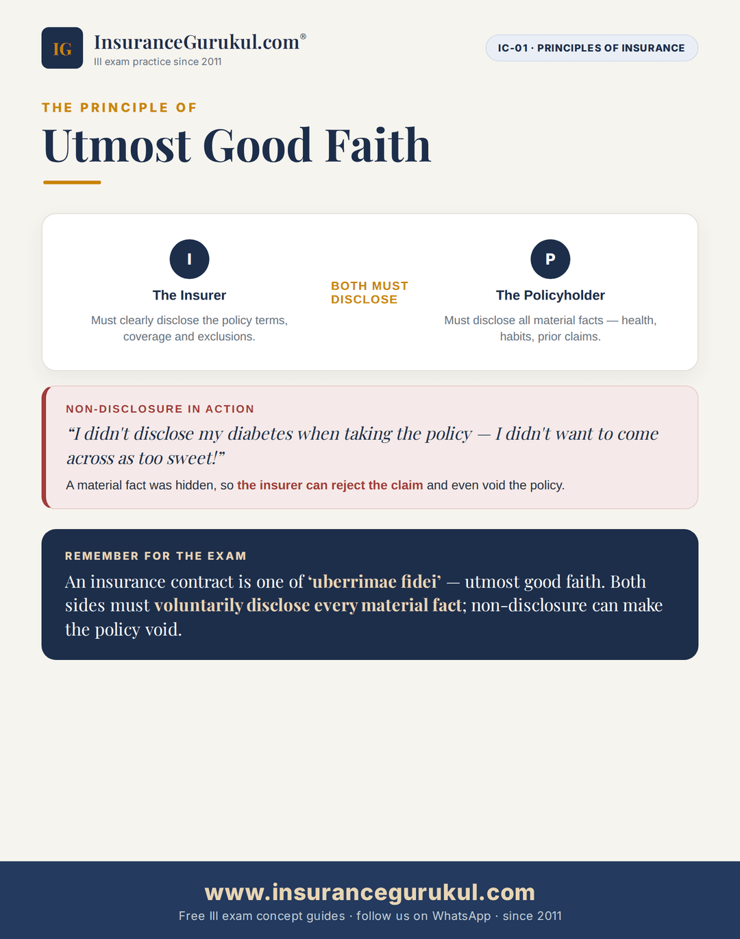Utmost Good Faith