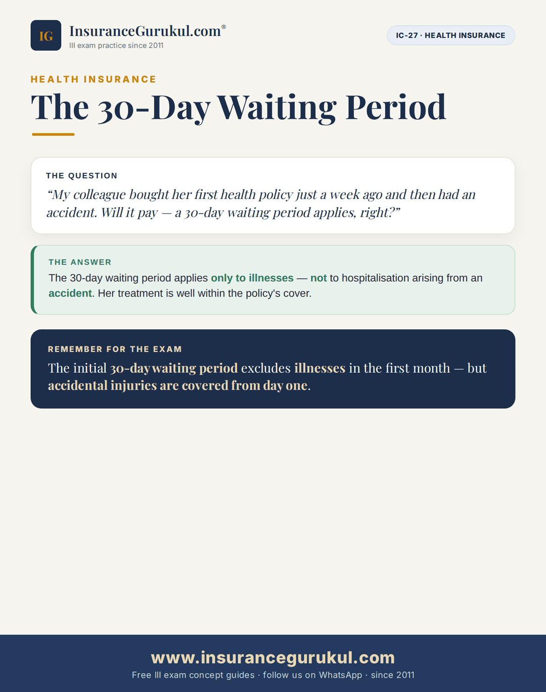 The 30-Day Waiting Period